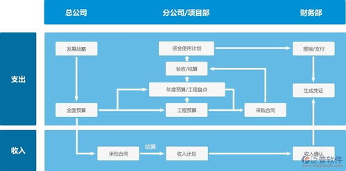 建筑工程施工成本预算控制管理软件系统