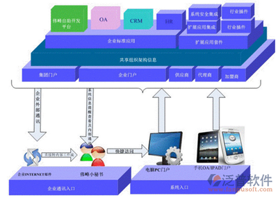 伟峰OA办公系统免费版?