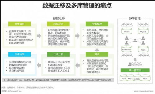 中国数据库市场规模达247.1亿,未来五年或将迎来10倍增长