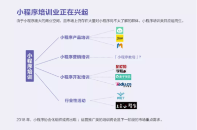 小程序丨行业重磅!《2018 年小程序趋势报告》发布