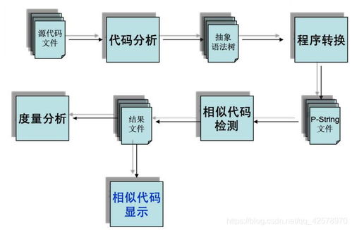 信息系统项目管理 三 软件工程相关知识