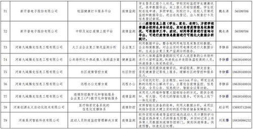 河南发布167个疫情防控相关软件产品和解决方案丨名单