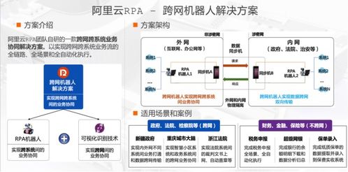 干货满满 解密阿里云rpa 机器人流程自动化 的产品架构和商业化发展