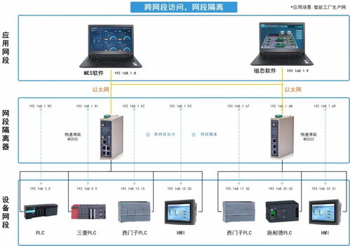 纺织厂设备数据采集物联网系统解决方案